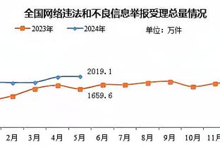 场均1.6分！记者：兰代尔没成轮换固定人选 火箭可能升级前场阵容